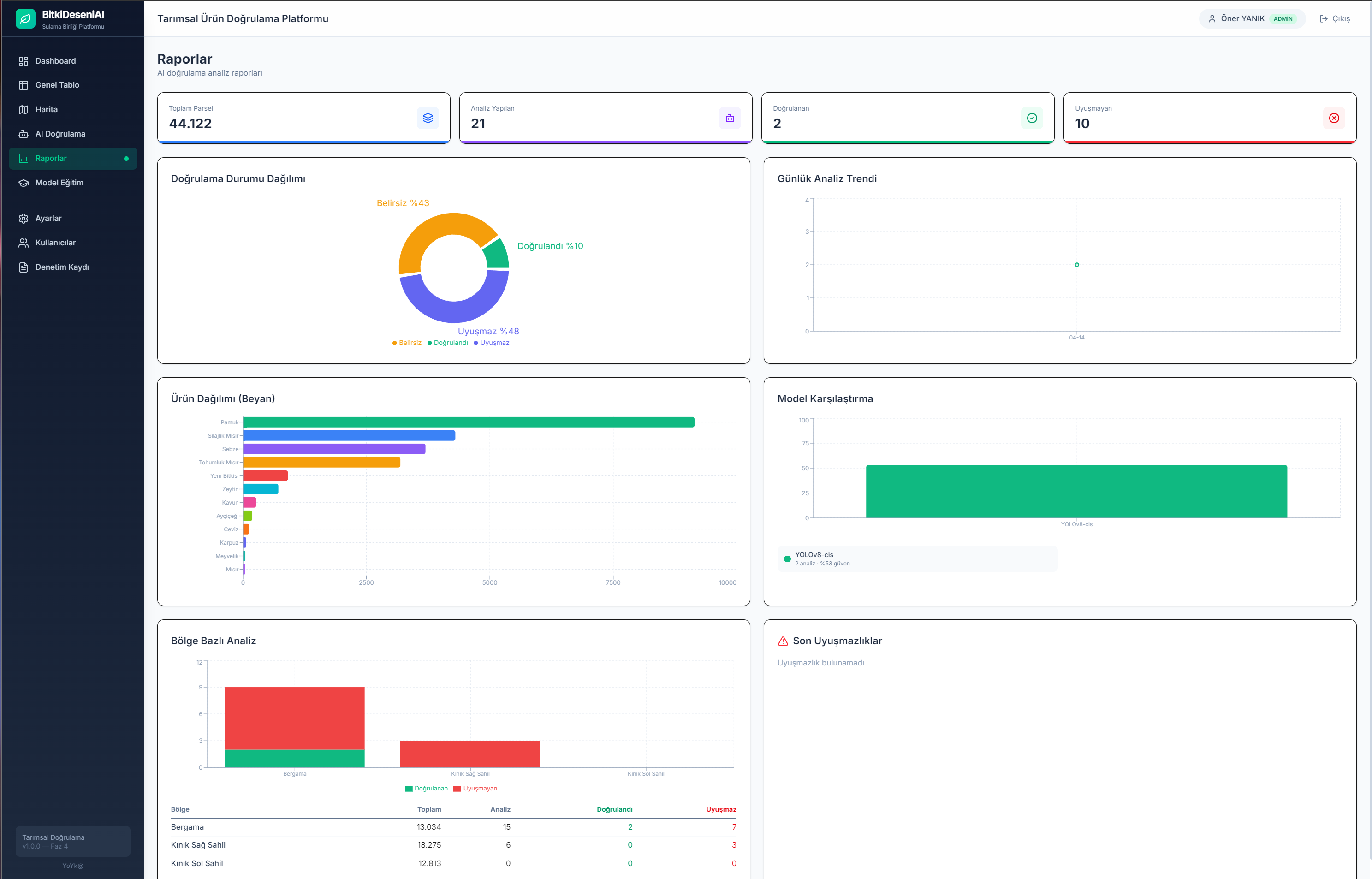 Raporlama Dashboard